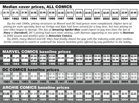 comicbook value|comic book values over time.